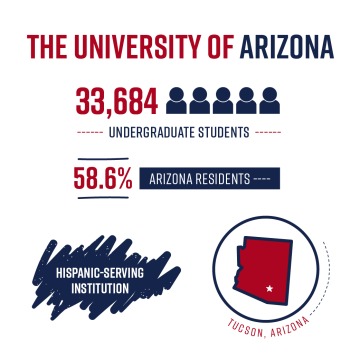 UA Infographic