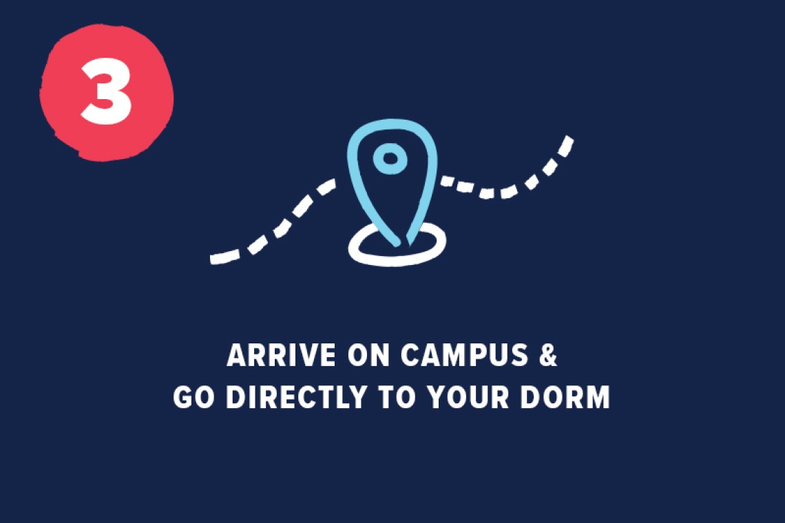 Map pin icon with "Arrive on campus and go directly to your dorm" underneath